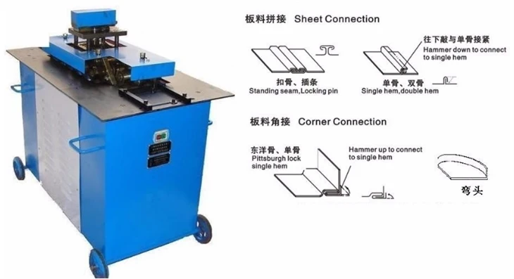 Pittsburgh Lockformer/lock Forming Machine/Trimming Beading Machine
